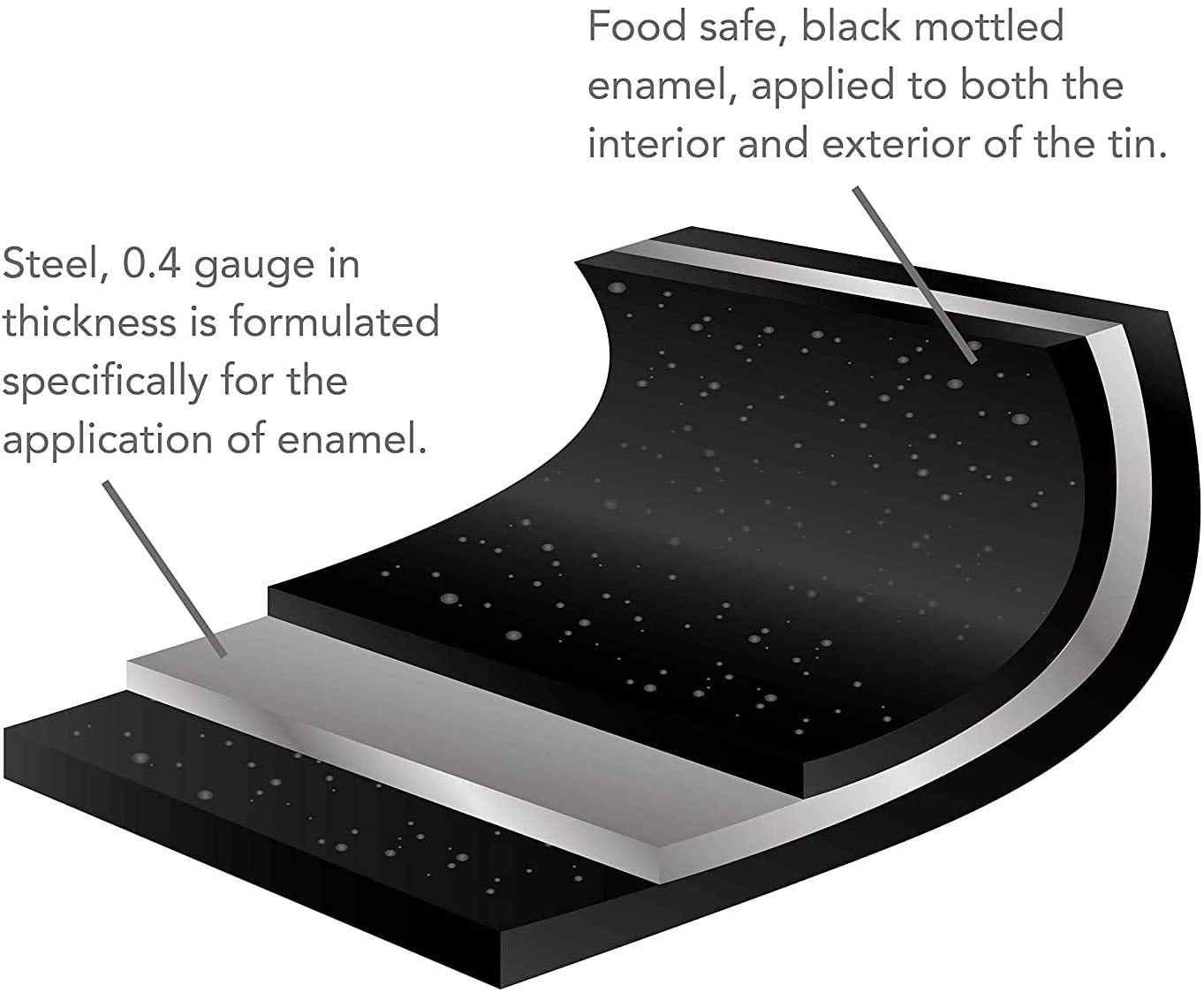28cm Vitreous Enamel Roasting Trays – Pack of 2 – Great British Bakeware - Premium Home from Chabrias Ltd - Just £16.99! Shop now at Chabrias Ltd