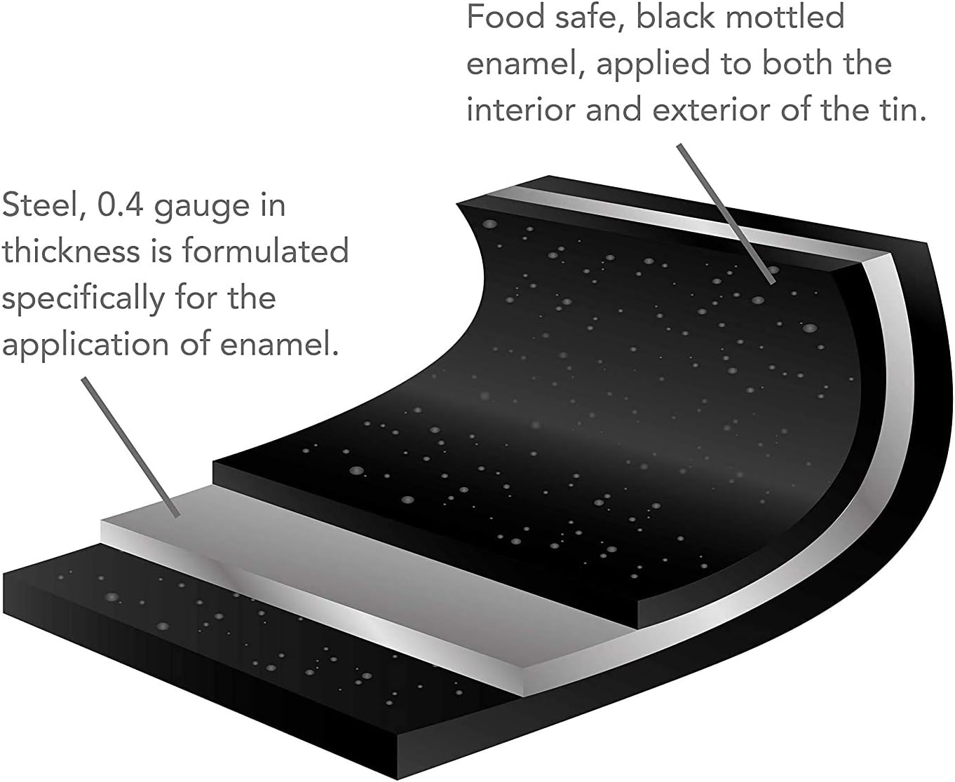 Vitreous Enamel Roasting Tray, Medium, 33cm - Premium Kitchen from Chabrias Ltd - Just £11.99! Shop now at Chabrias Ltd