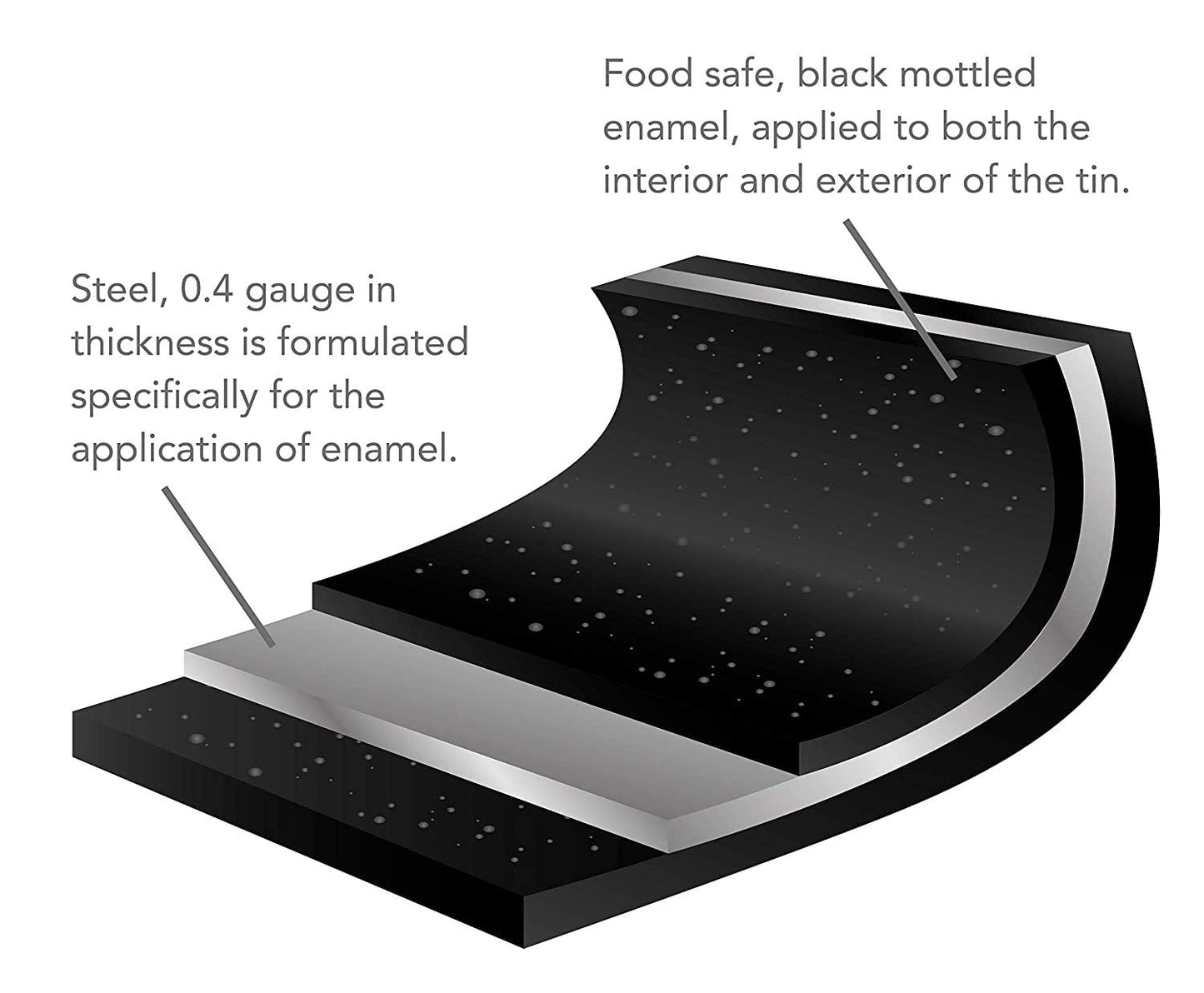 43cm Vitreous Enamel Roasting Tray – Extra Large – Great British Bakeware - Premium Kitchen from Chabrias Ltd - Just £15.99! Shop now at Chabrias Ltd