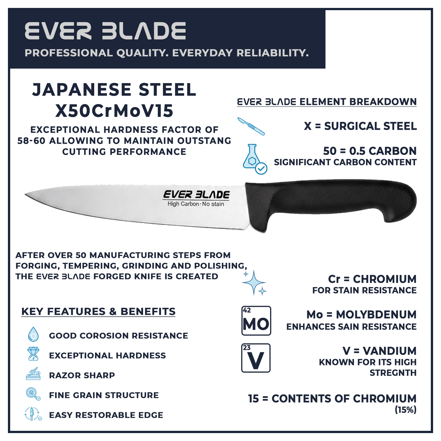 Ever Blade knife with technical specifications and features on a white background
