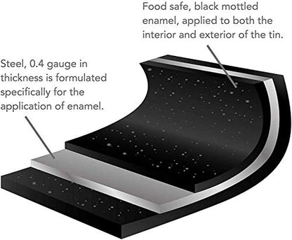 Samuel Groves 2X 28cm Vitreous Enamel Roasting Pan, Made in England by Chabrias LTD, Black, GBB047594/2 - Premium Home from Chabrias Ltd - Just £16.99! Shop now at Chabrias Ltd