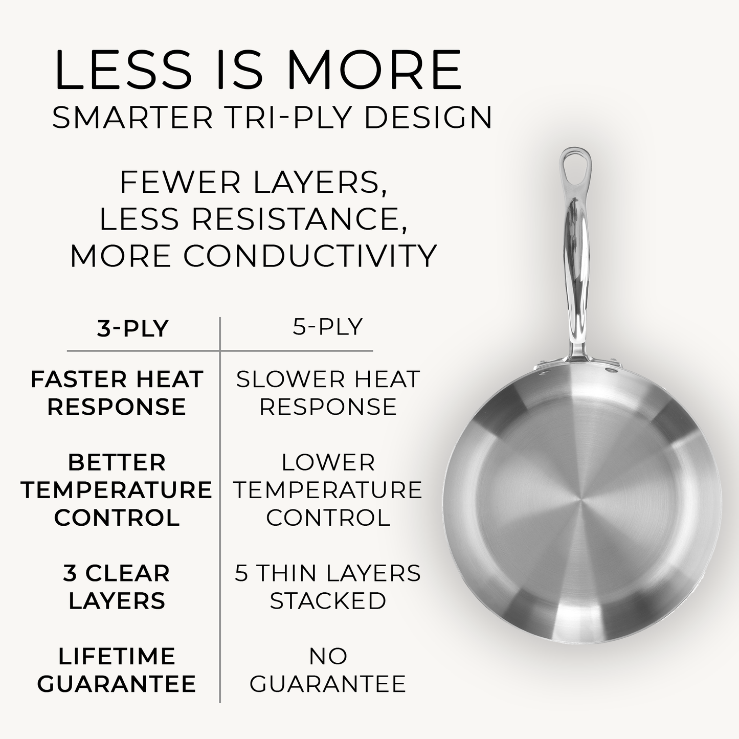 Samuel Groves - Classic Stainless Steel Tri-Ply Chef's Pan, 28cm - Lifetime Guarantee