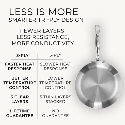 Samuel Groves - Classic Stainless Steel Tri-Ply Chef's Pan, 28cm - Lifetime Guarantee