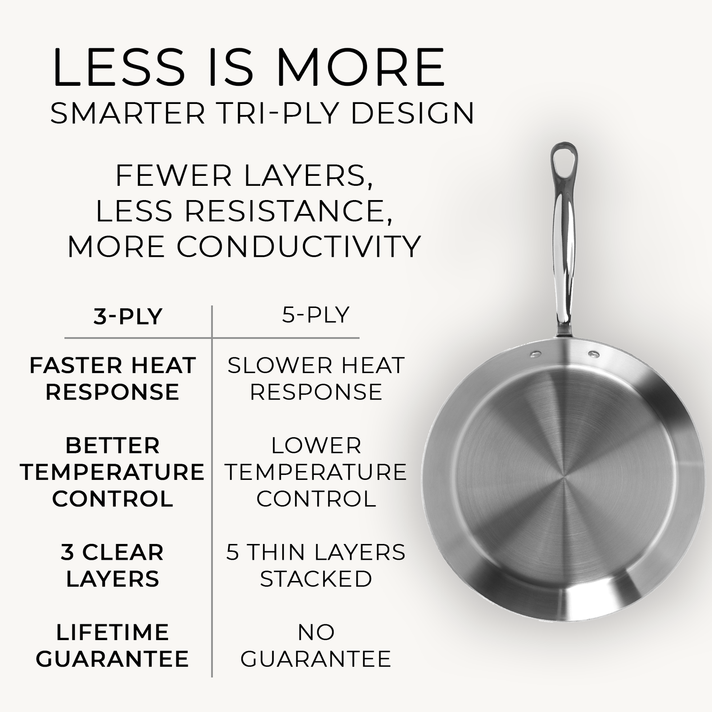 Samuel Groves - Classic Stainless Steel Tri-Ply Frying Pan, 20cm - Lifetime Guarantee