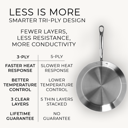 induction-compatible-stainless-steel-frying-pan-30cm