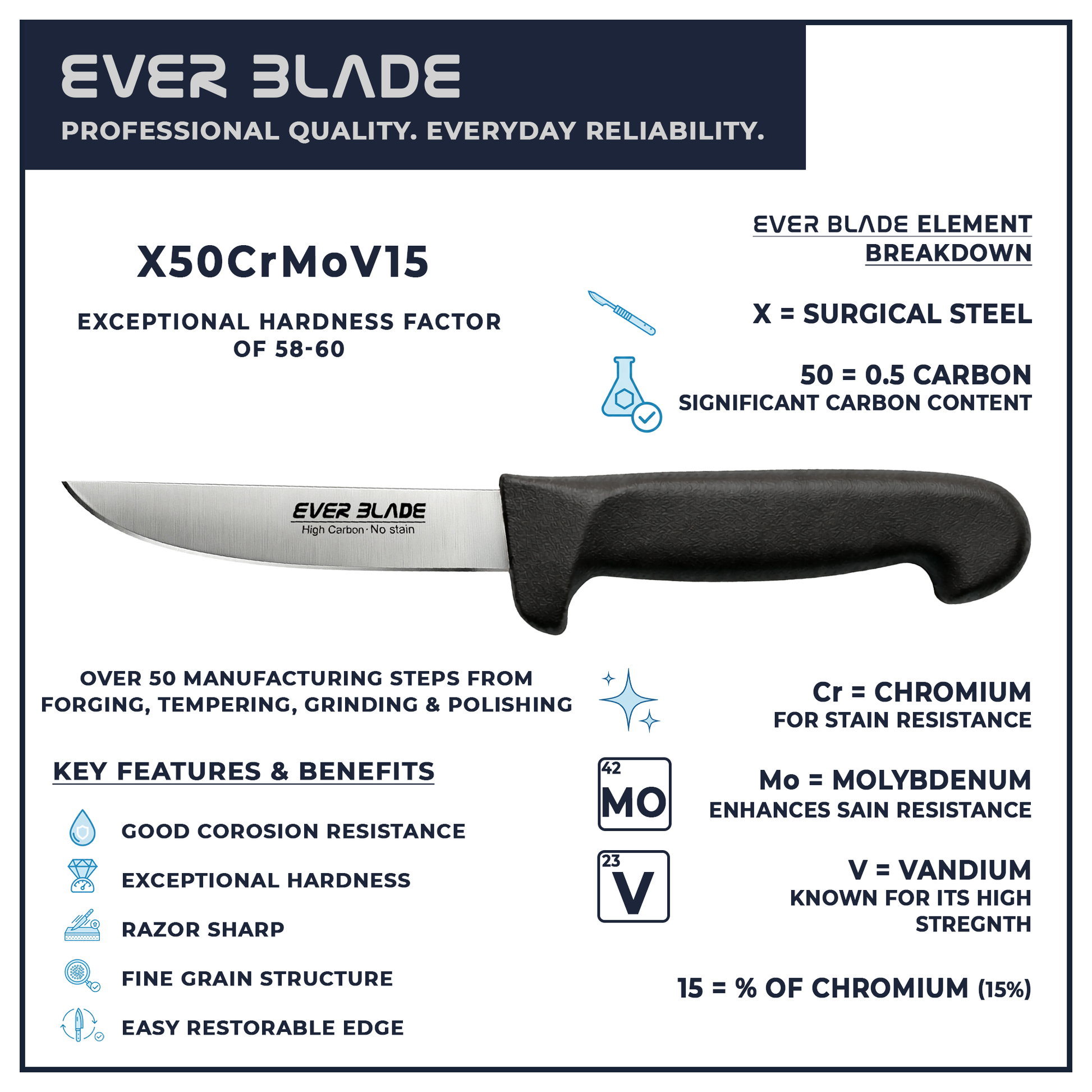 Colour coded black kitchen knife for general food preparation
