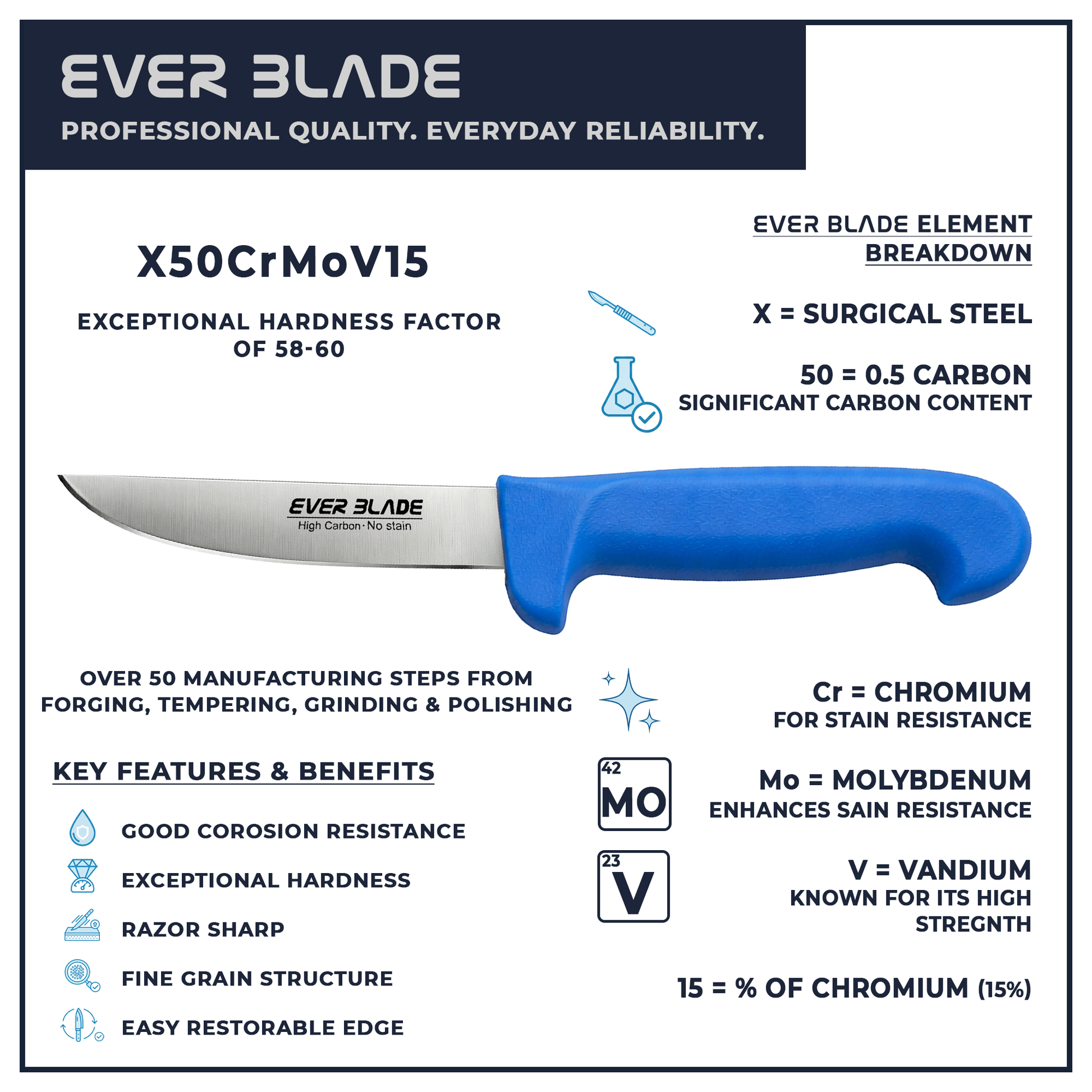 4 inch paring knife held in hand showing size and control