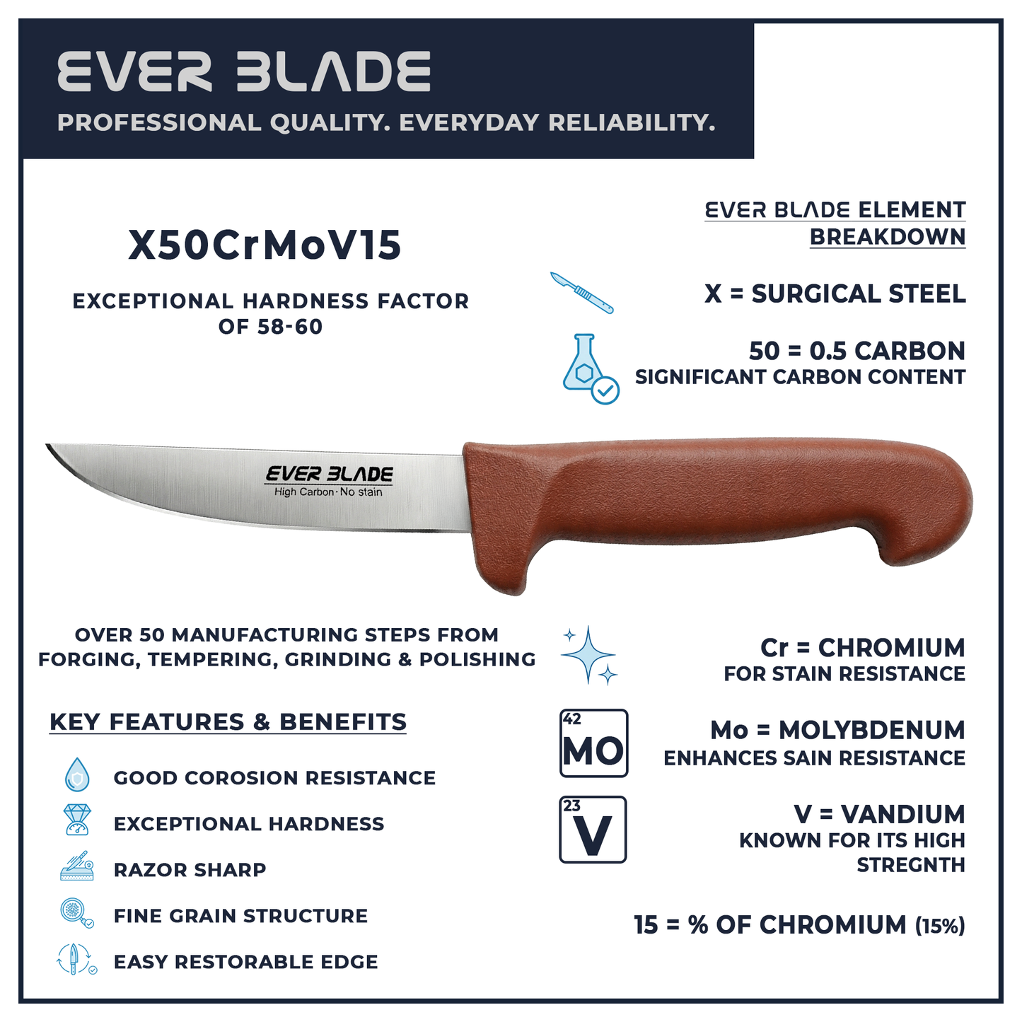 Ever Blade 4” Paring Knife (100mm) Brown - Japanese Steel Colour-Coded Kitchen Knife
