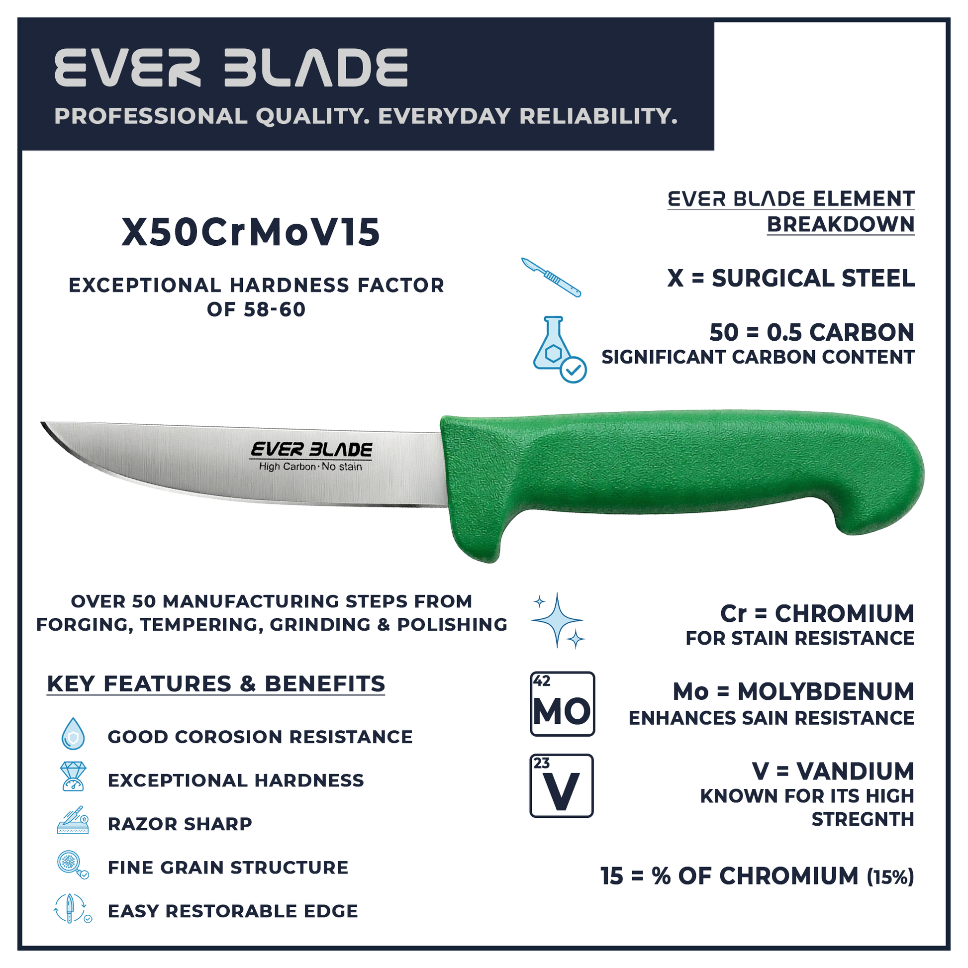 4 inch paring knife held in hand showing size and control