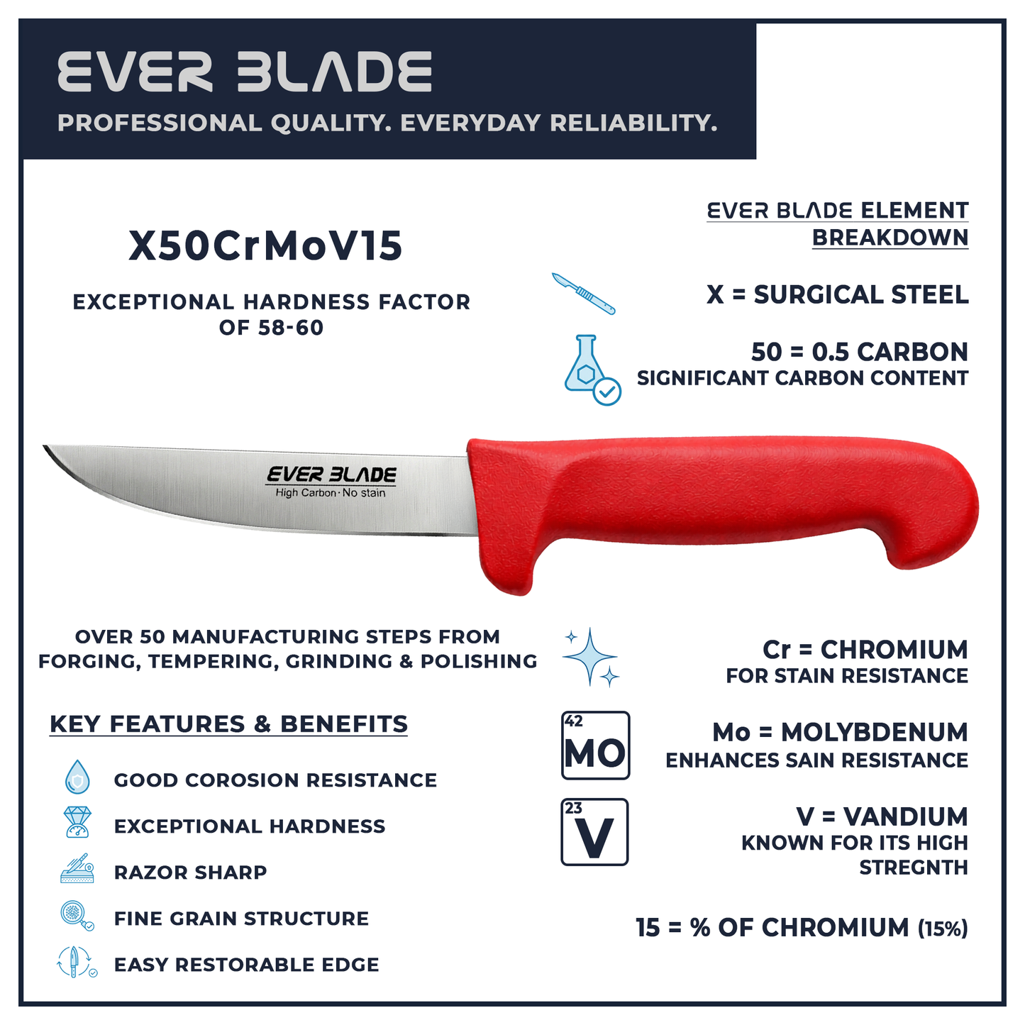 Ever Blade knife with red handle and detailed specifications on a white background