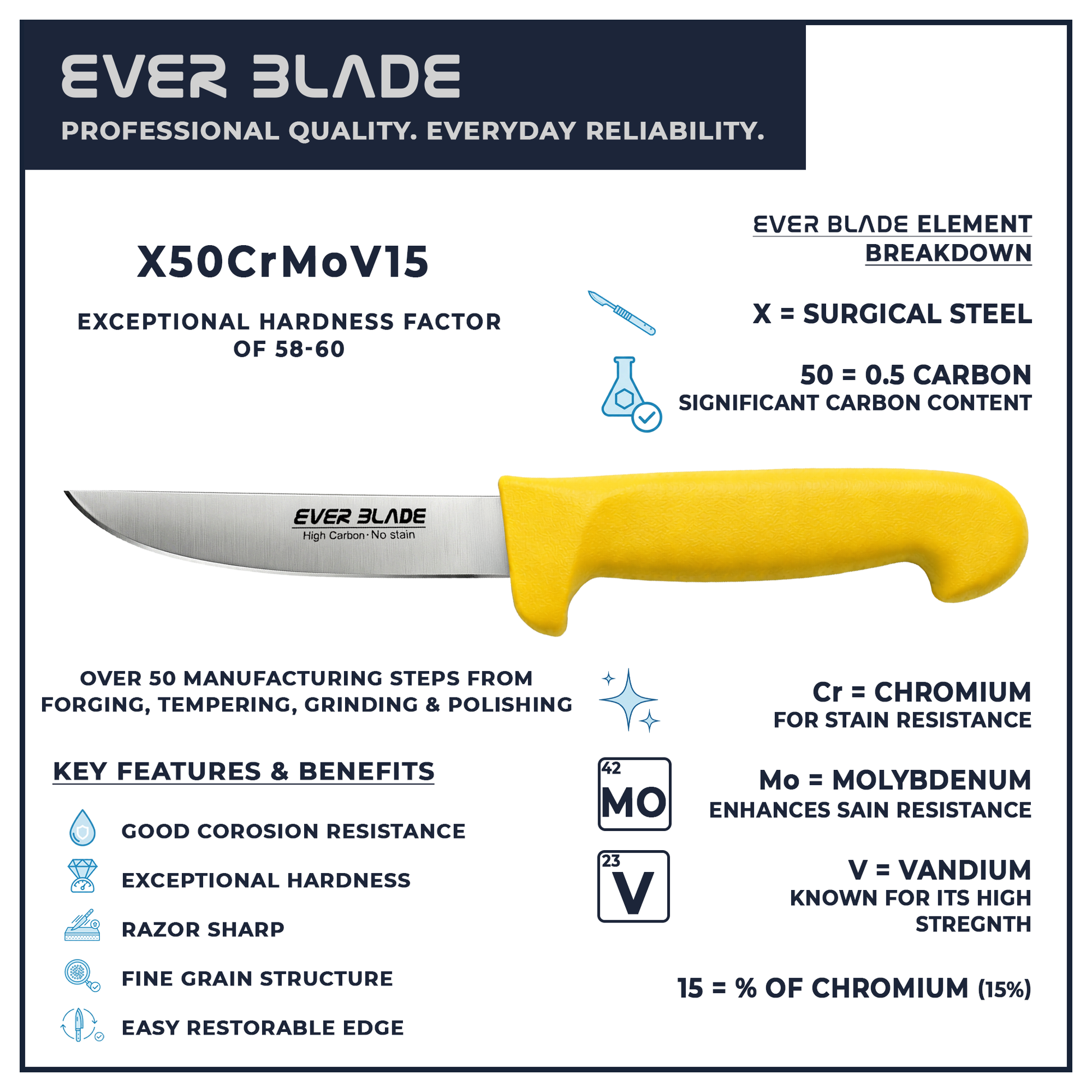 Colour coded yellow kitchen knife for poultry and cooked meat prep
