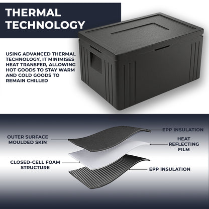 EPP Economic Food Delivery Insulated Thermal Box - 45 Litre - Professional Catering-Grade Hot & Cold Transport - Premium Food Storage Boxes from Chabrias Ltd - Just £37.99! Shop now at Chabrias Ltd