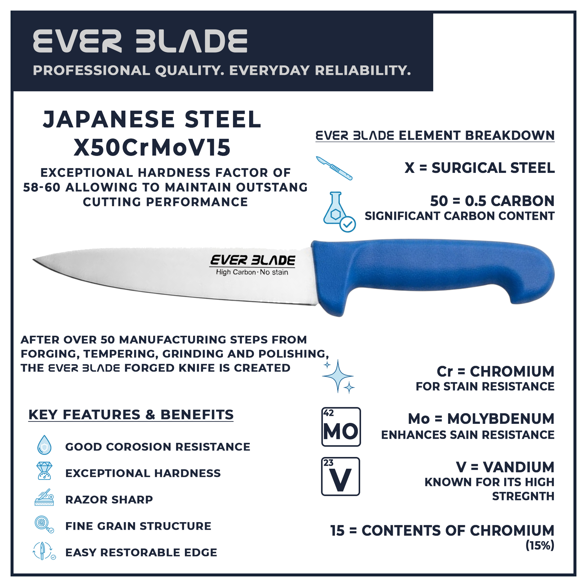 160mm chef knife blade infographic showing japanese stainless steel construction