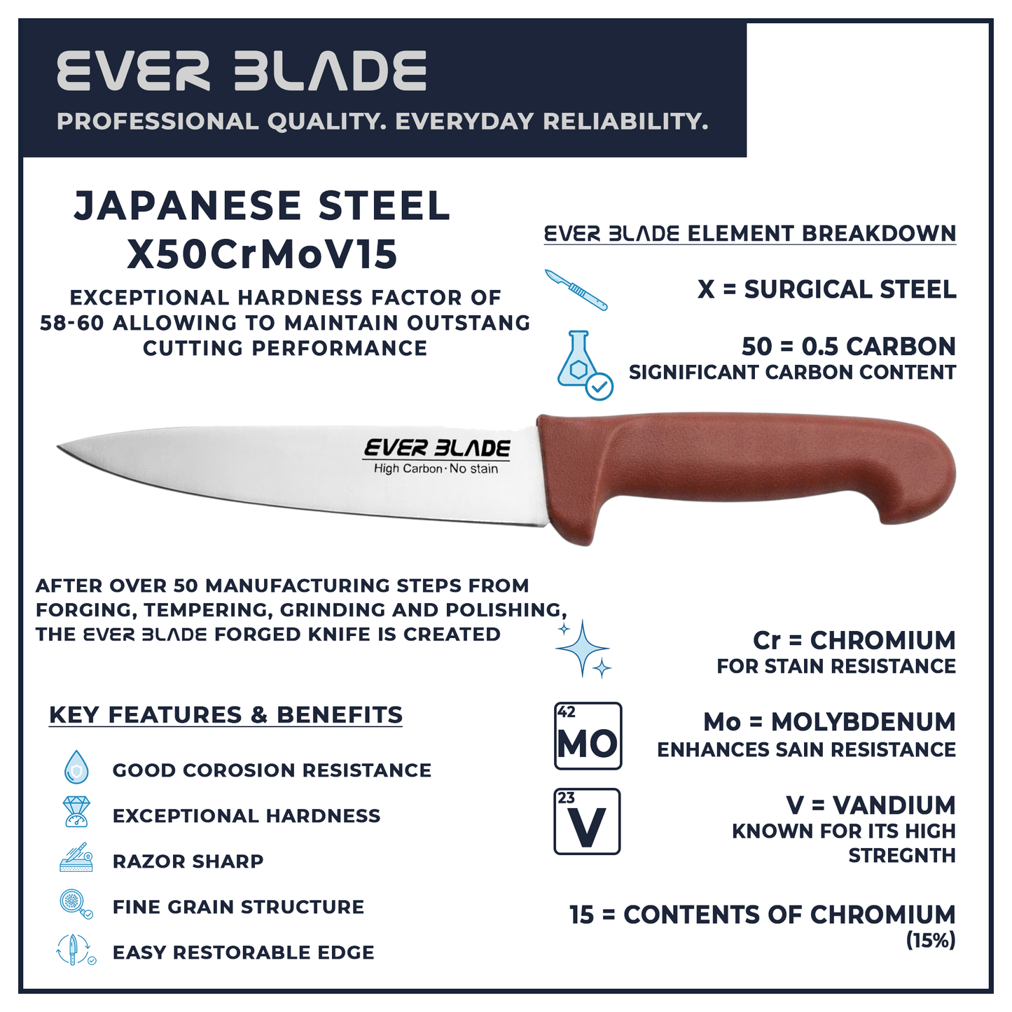 160mm chef knife blade infographic showing japanese stainless steel construction