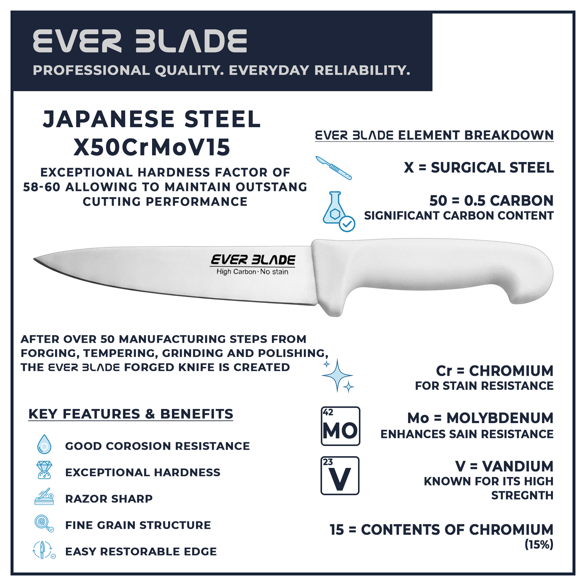 160mm chef knife blade infographic showing japanese stainless steel construction