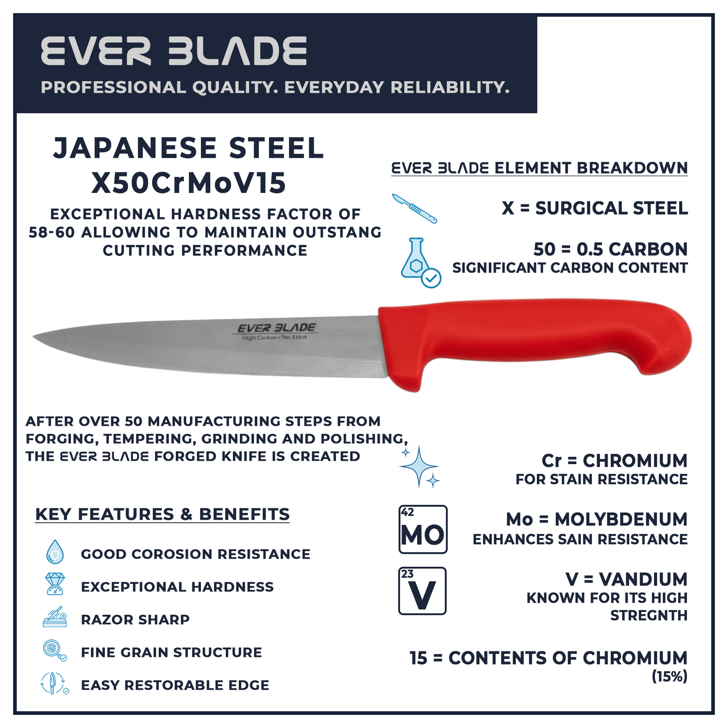 chef knife 160mm made from japanese stainless steel with red handle