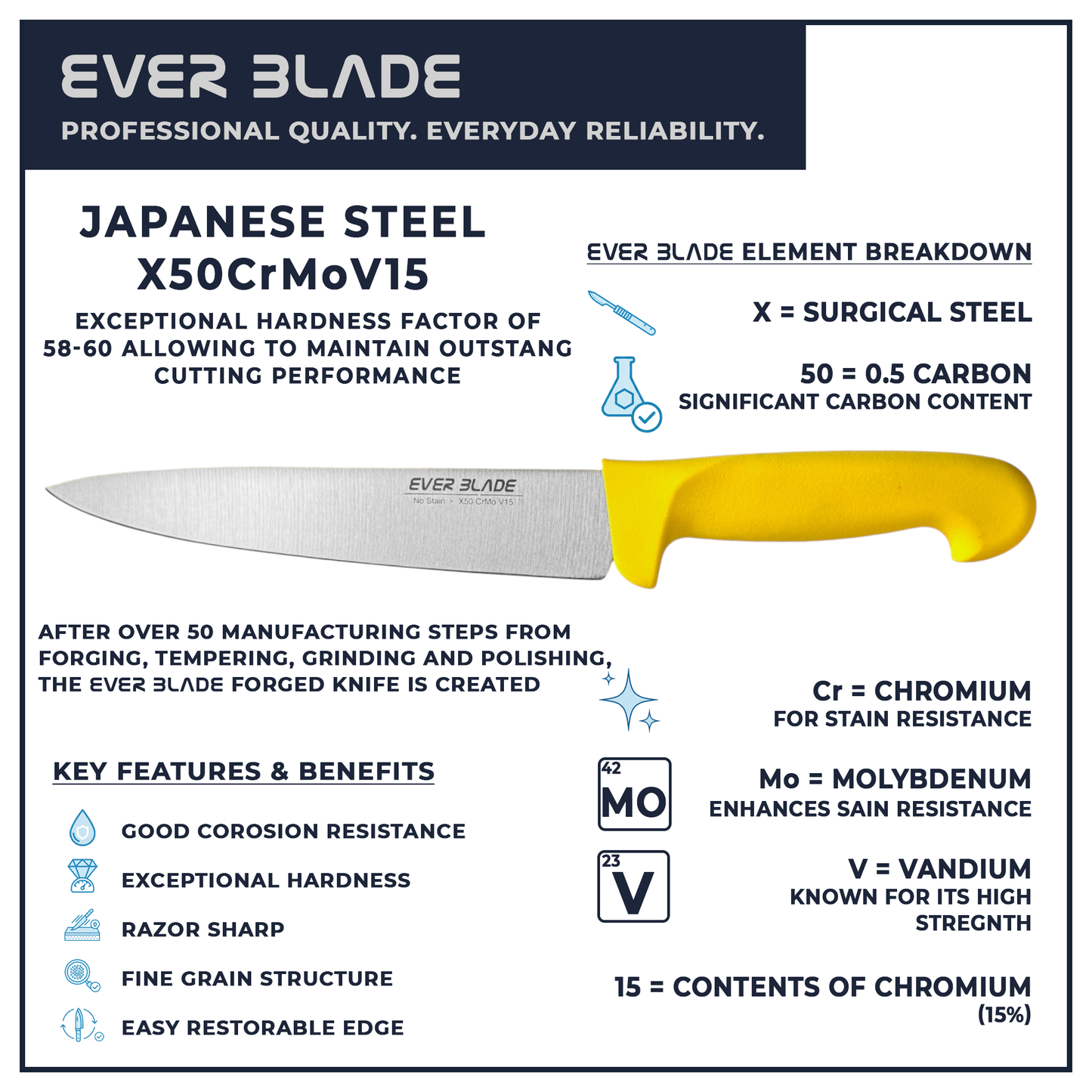 190mm chef knife blade infographic showing japanese stainless steel construction