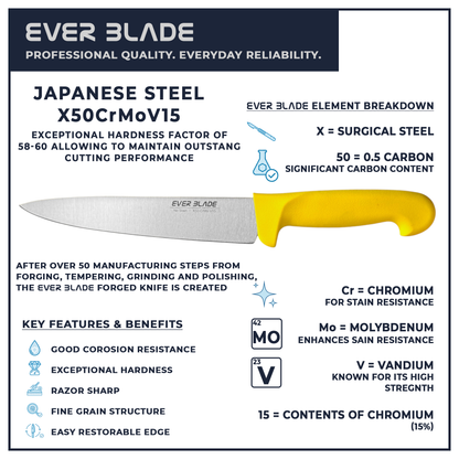 190mm chef knife blade infographic showing japanese stainless steel construction