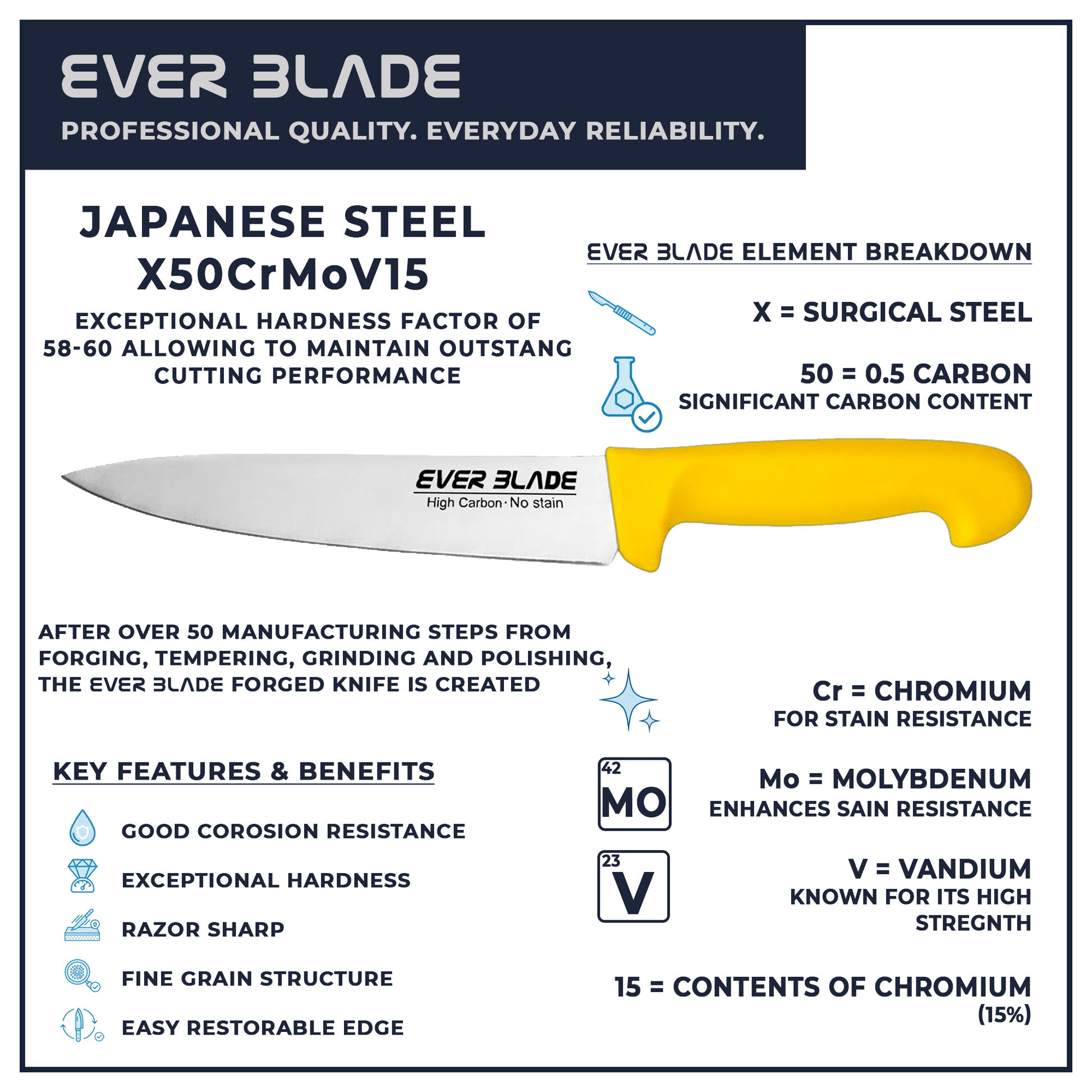 190mm chef knife blade infographic showing japanese stainless steel construction