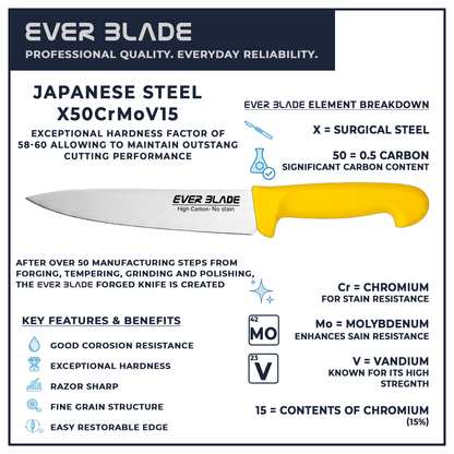190mm chef knife blade infographic showing japanese stainless steel construction