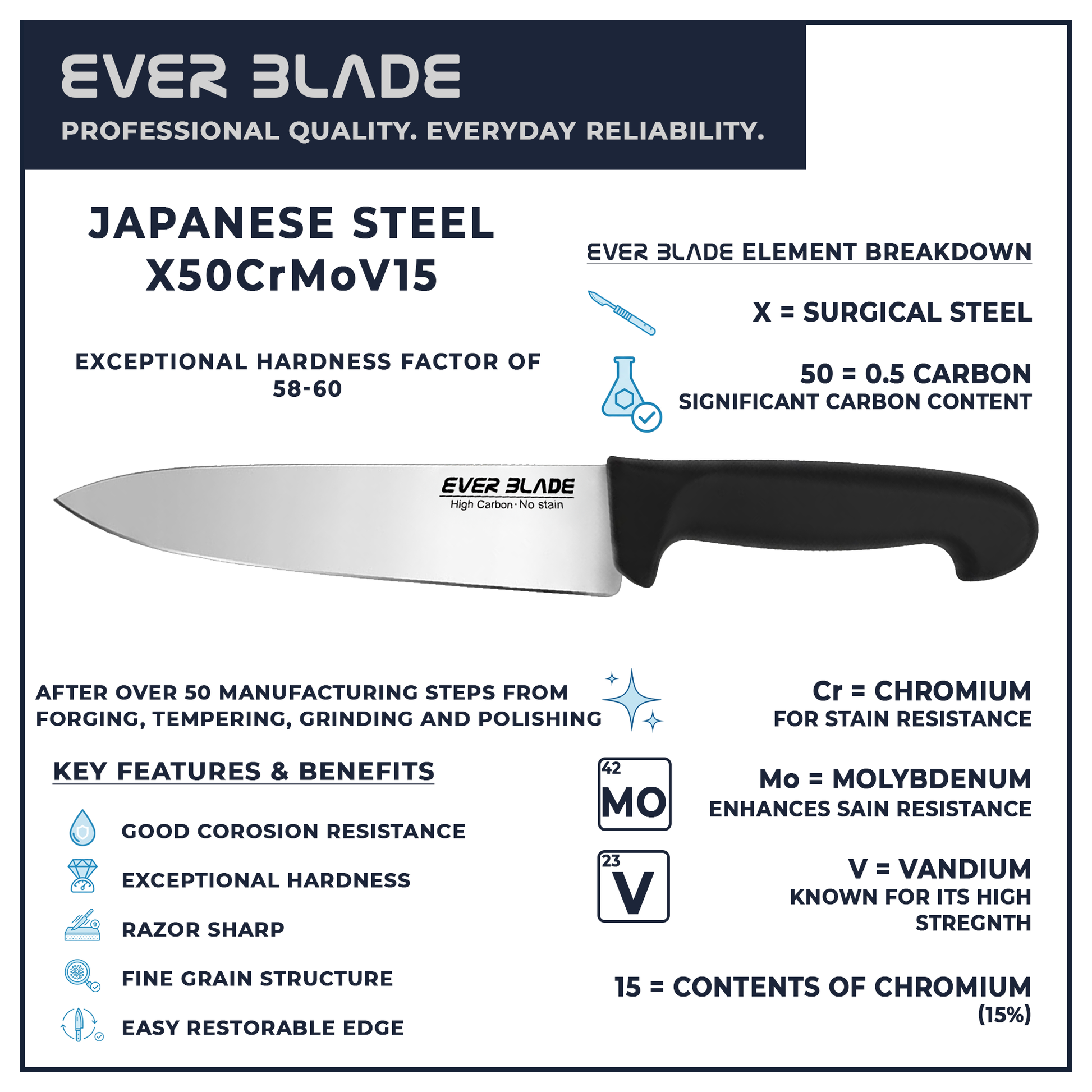 200mm 8 inch chef knife blade infographic showing japanese stainless steel construction