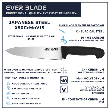 200mm 8 inch chef knife blade infographic showing japanese stainless steel construction