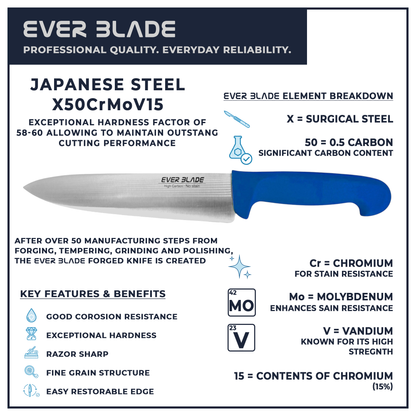 200mm chef knife blade infographic showing japanese stainless steel construction