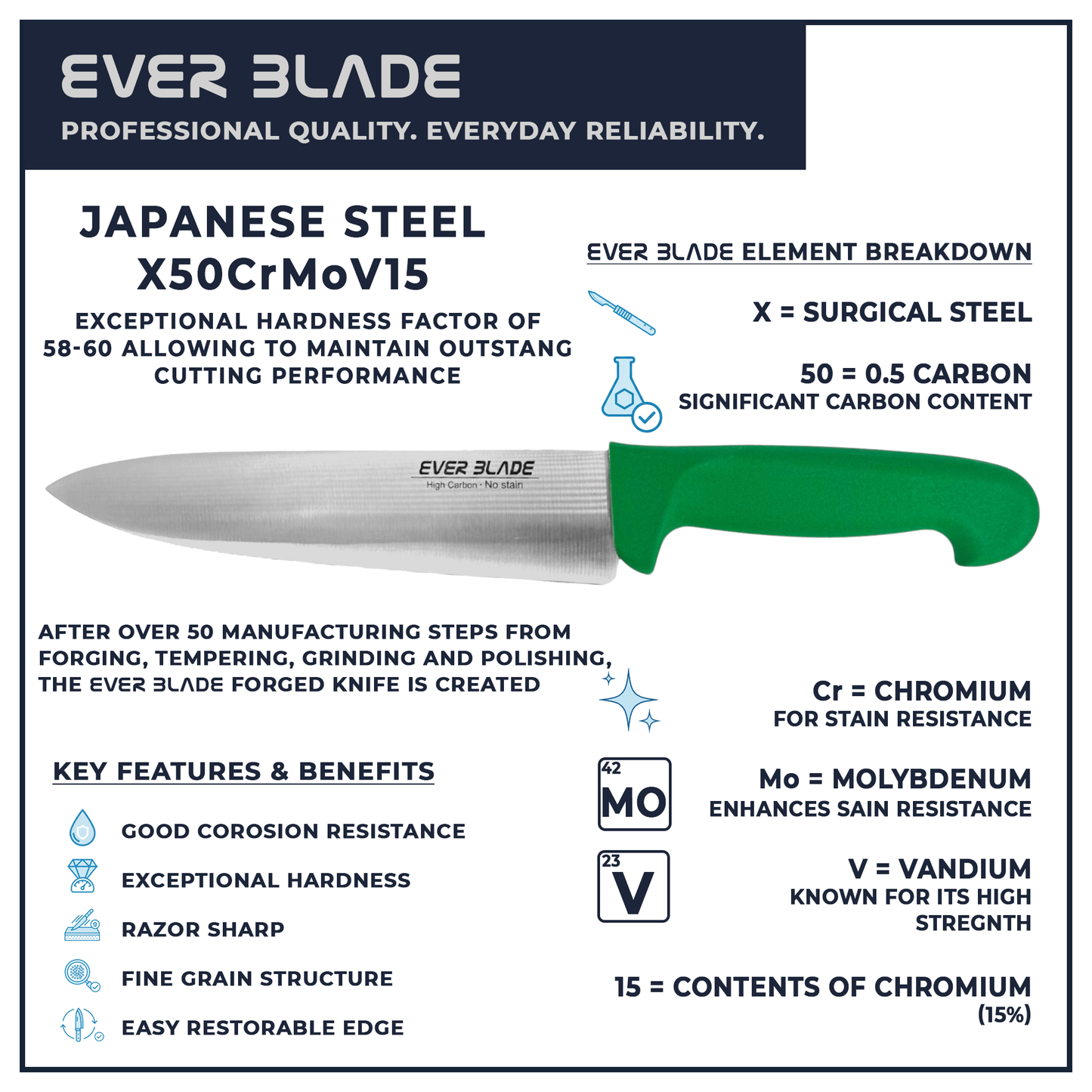 200mm chef knife blade infographic showing japanese stainless steel construction