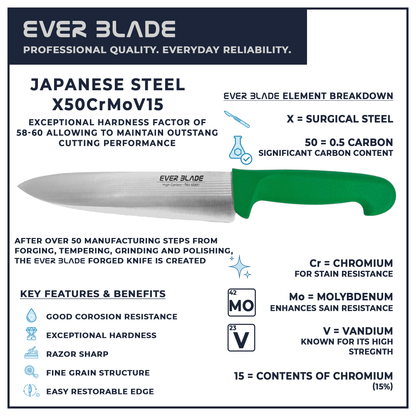 200mm chef knife blade infographic showing japanese stainless steel construction