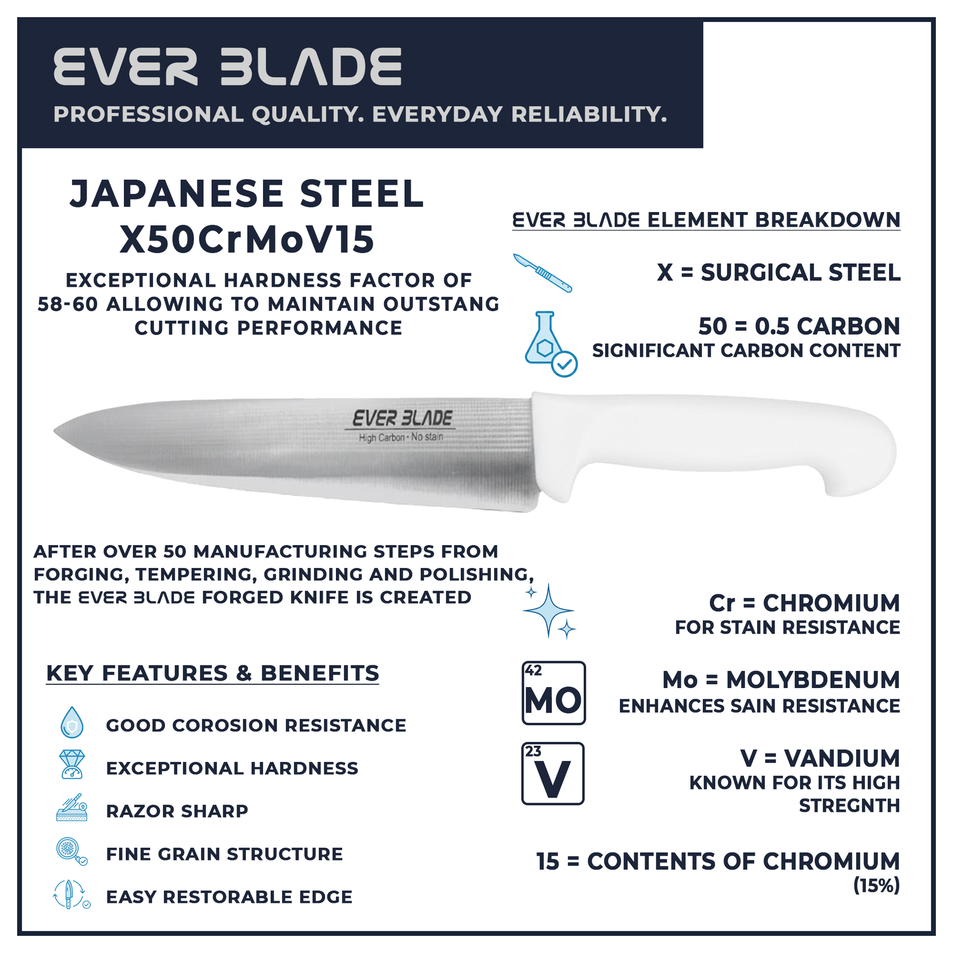 200mm chef knife blade infographic showing japanese stainless steel construction