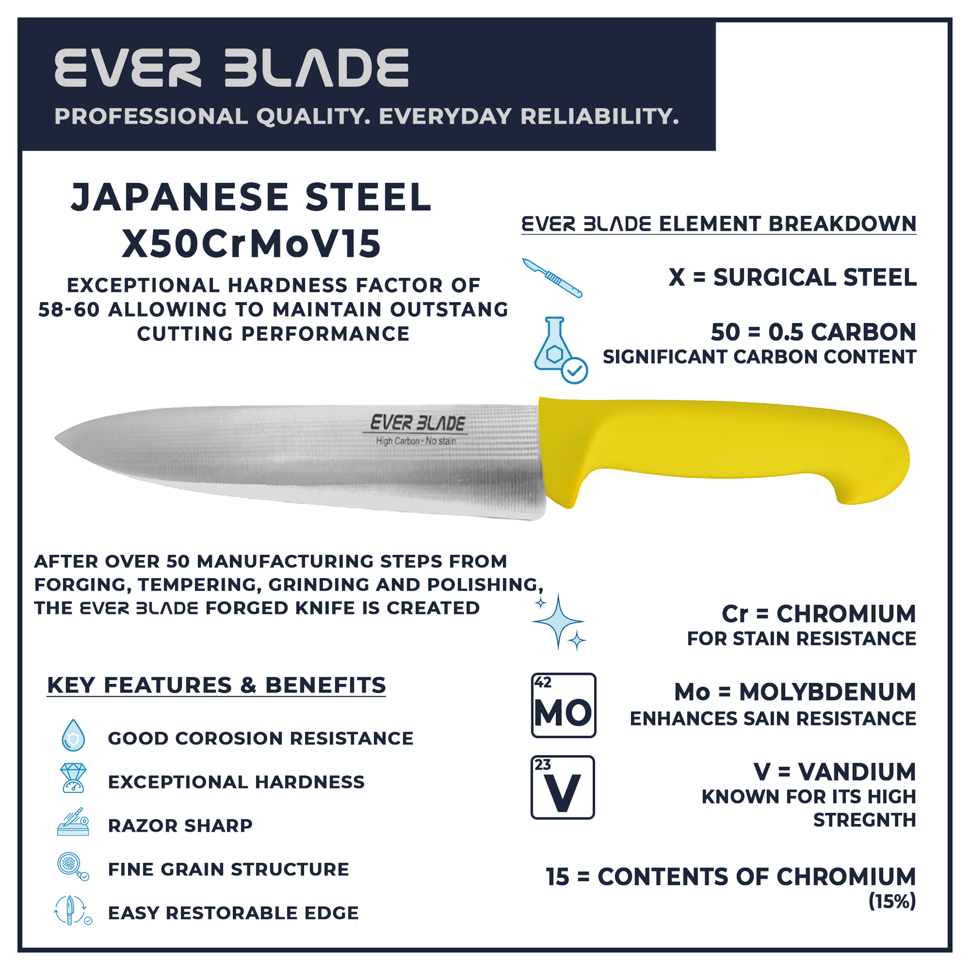 200mm chef knife blade infographic showing japanese stainless steel construction