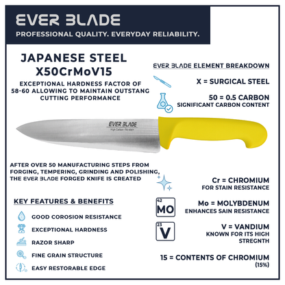 200mm chef knife blade infographic showing japanese stainless steel construction